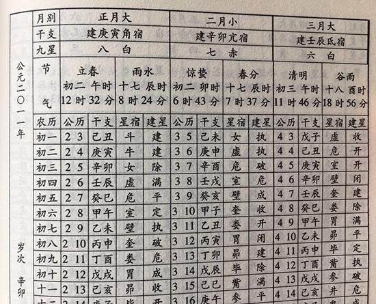 八字在线排盘星宿