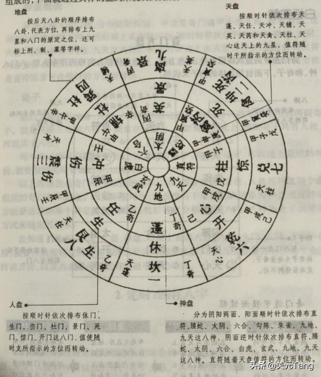奇门遁甲八字在线排盘系统 奇门遁甲八字在线排盘系统