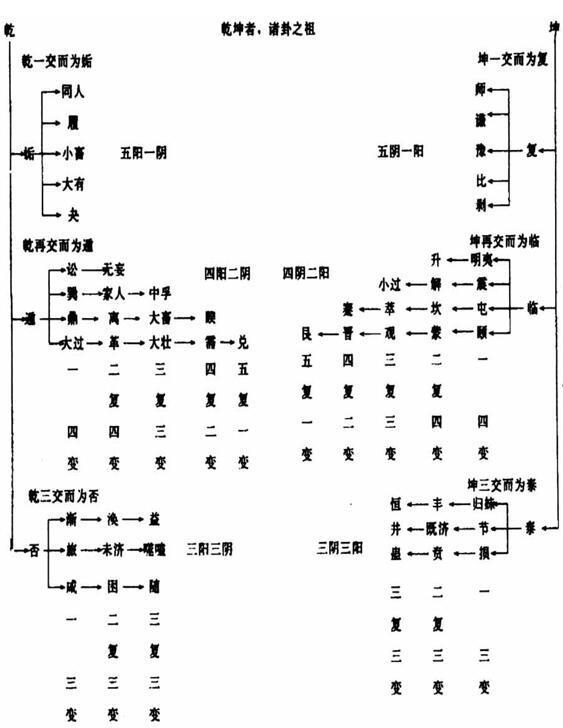 男孩八字六阴二阳 男孩八字六阴二阳