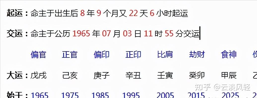 八字合婚75分