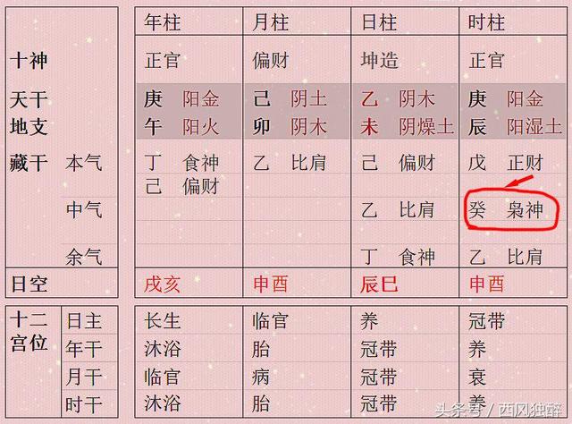 八字两个乙木