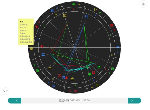 2022年12月白羊座星座运势如何 2022年12月白羊座星座运势如何