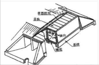 涵洞出口八字墙基础铺砌 涵洞出口八字墙基础铺砌