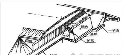 涵洞出口八字墙基础铺砌 涵洞出口八字墙基础铺砌