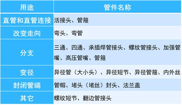 小口径八字封头价格