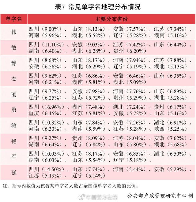 河南宝宝在线八字起名