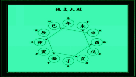 八字三戌管事多