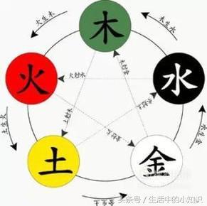 免费在线生辰八字起名算命大全