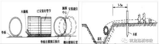 涵洞出口八字墙基础铺砌 涵洞出口八字墙基础铺砌