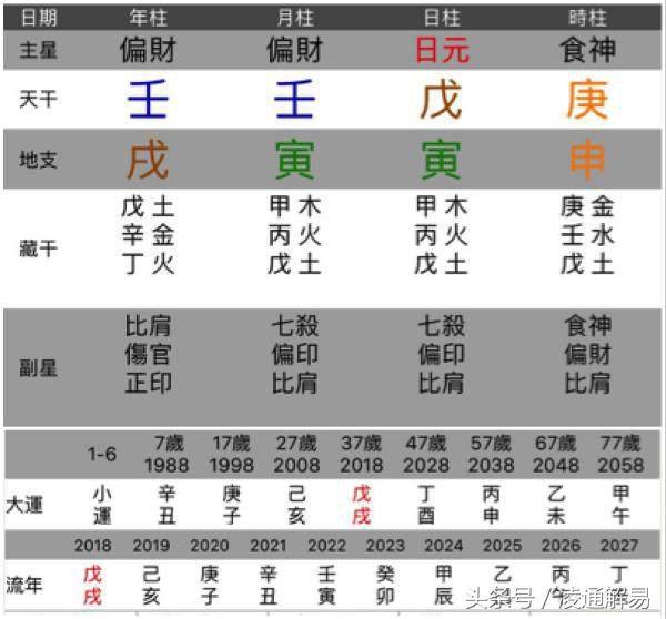 什么八字结婚进财
