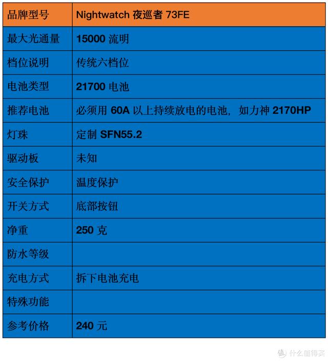 各种头灯八字双控万能充电器