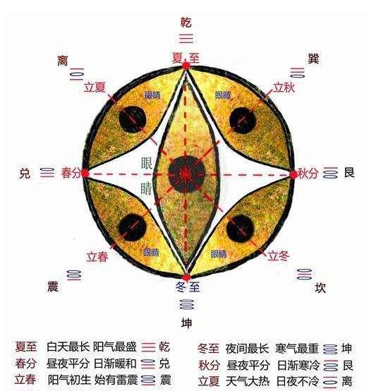 埃及八字数字怎么算命 埃及八字数字怎么算命