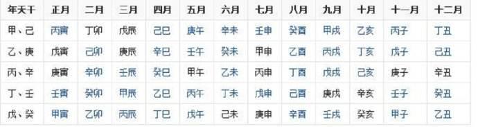 根据生辰八字算好日子 根据生辰八字算好日子