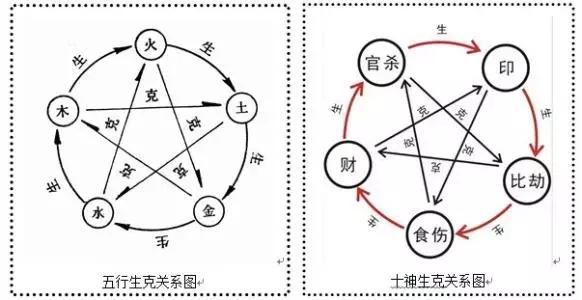 易奇八字运程车解析