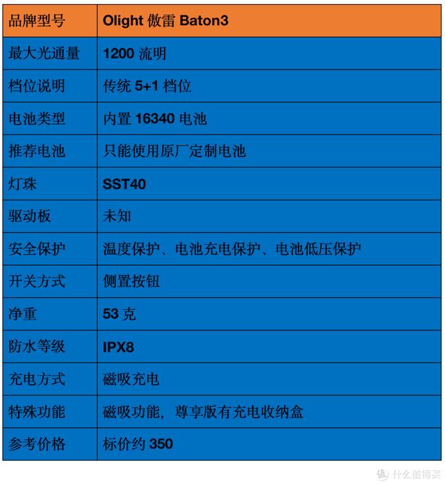 各种头灯八字双控万能充电器