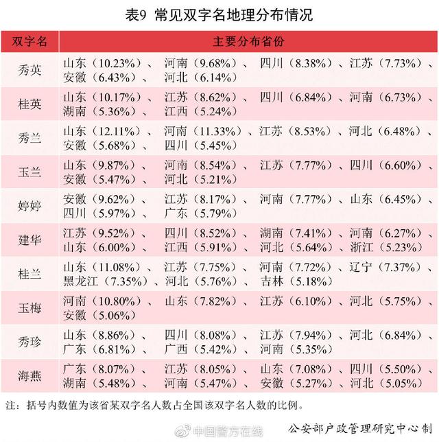 河南宝宝在线八字起名