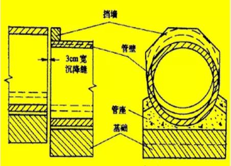 涵洞出口八字墙基础铺砌 涵洞出口八字墙基础铺砌
