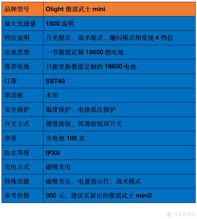 各种头灯八字双控万能充电器