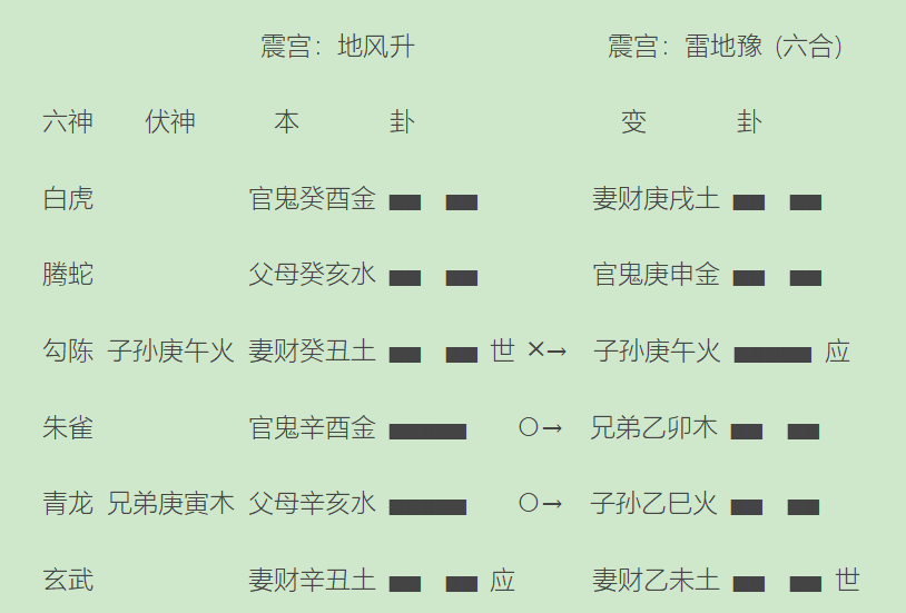 2017丁酉年哪些人需要批八字