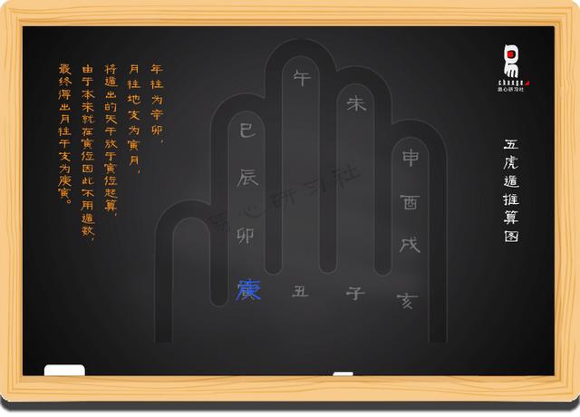 八字在线排盘星宿