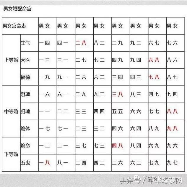 八字合婚免费测试在线合八字