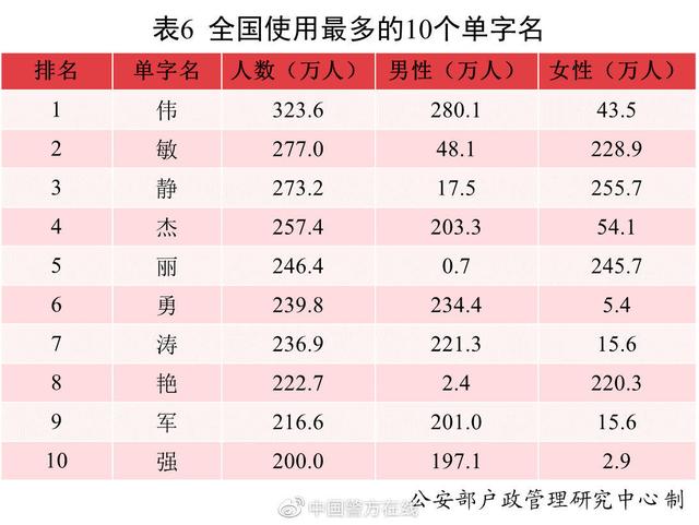 河南宝宝在线八字起名