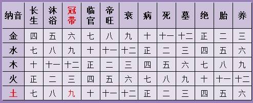 网上算命生辰八字没事吗