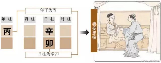 八字和出行吉 八字和出行吉