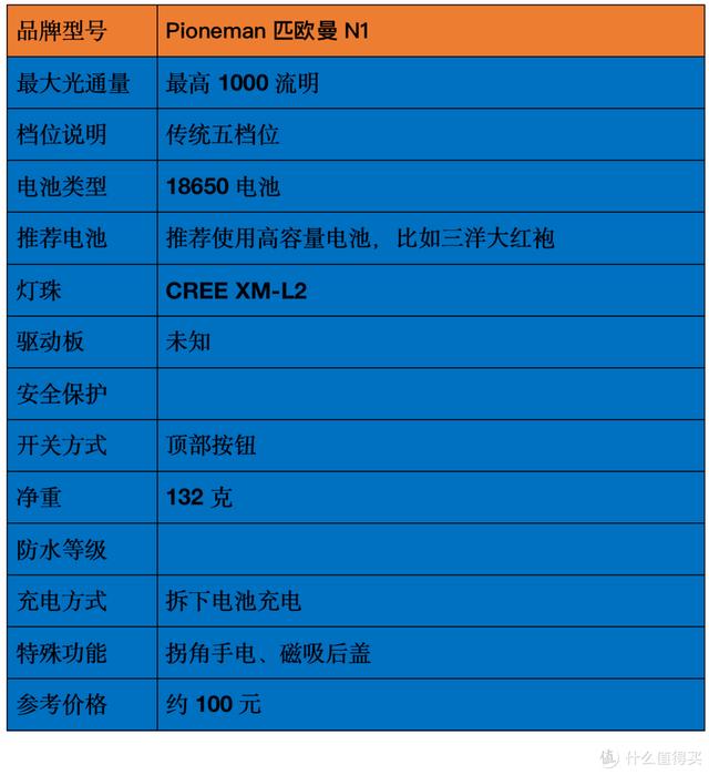 各种头灯八字双控万能充电器