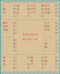 四柱八字在线预测