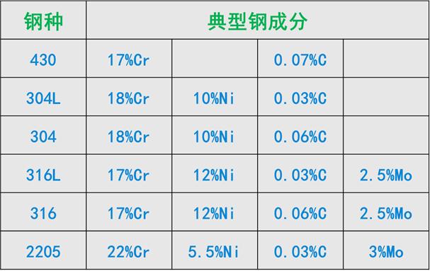 小口径八字封头价格