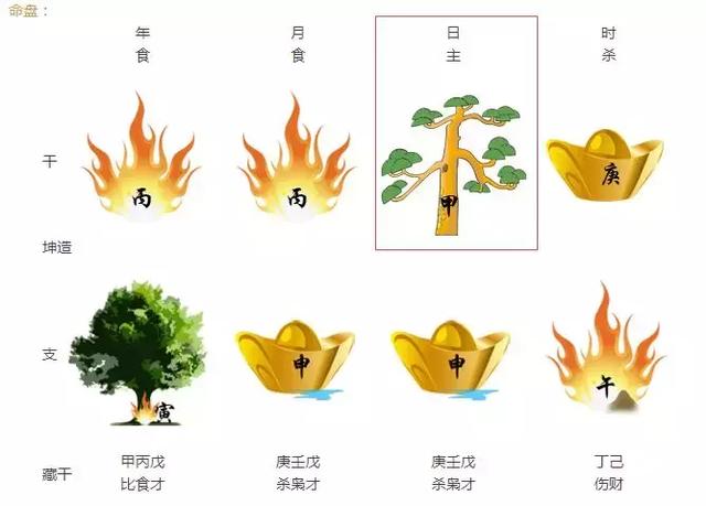 易奇八字运程车解析