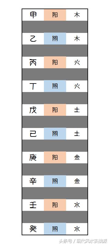 八字丁火的根