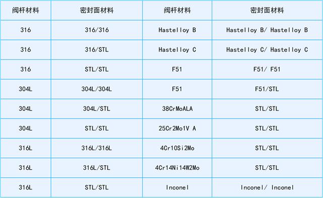 小口径八字封头价格