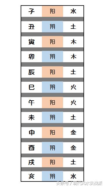 八字丁火的根