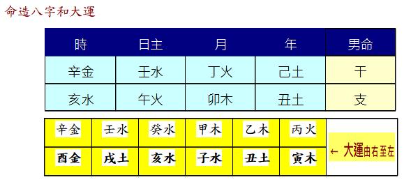 八字身强弱在线查询