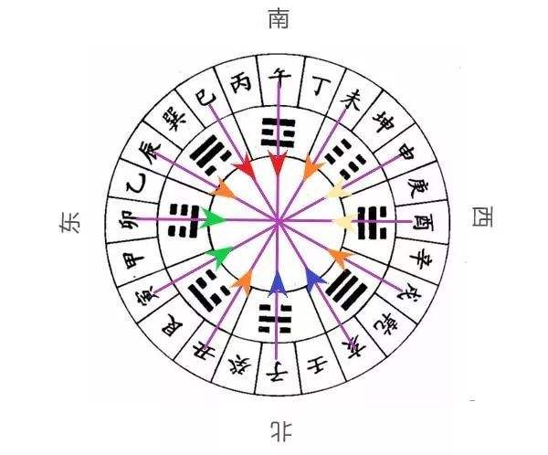 八字里冲多