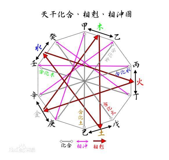 八字身强身弱在线查询 八字身强身弱在线查询