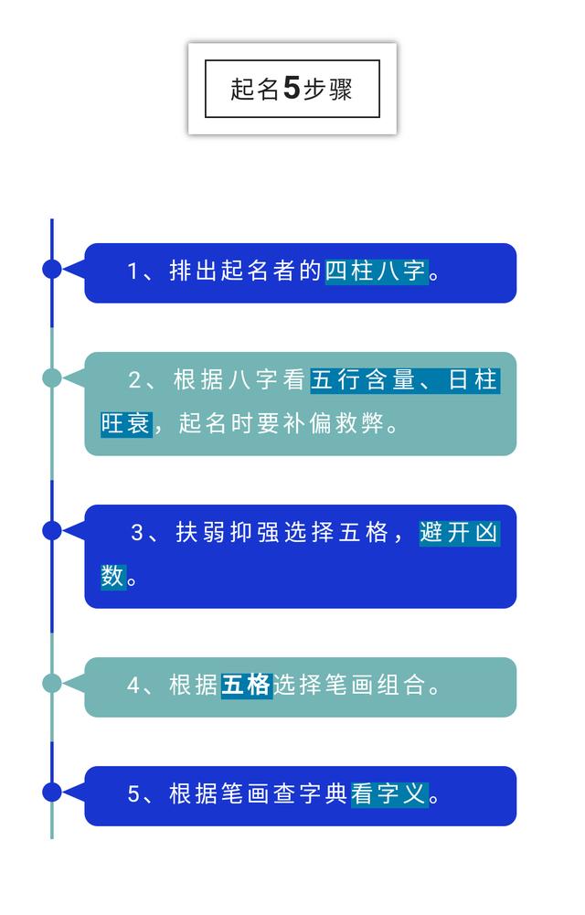 没按八字取名怎么办