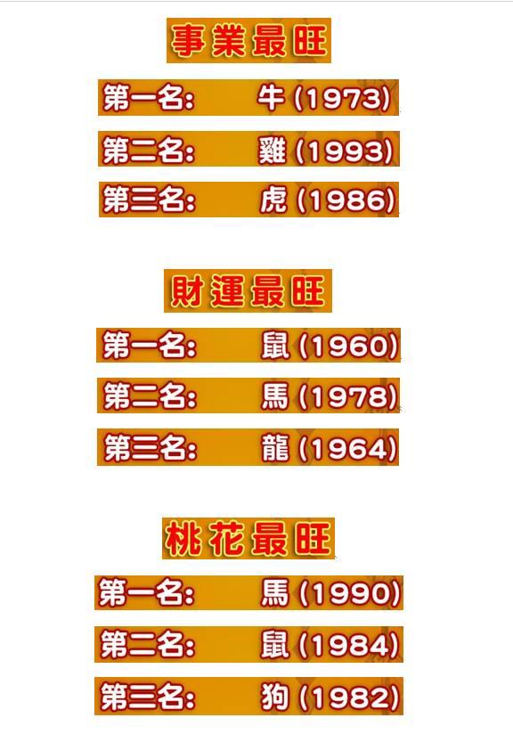 麦玲玲2022年属鸡人运势