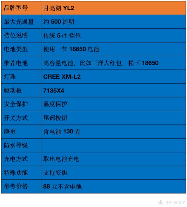 各种头灯八字双控万能充电器