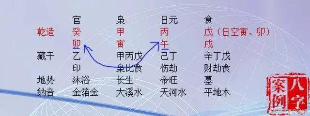 化解生辰八字三卯冲酉月份