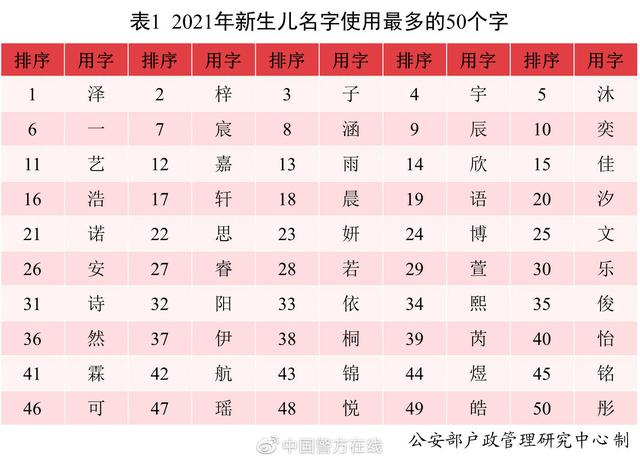 河南宝宝在线八字起名