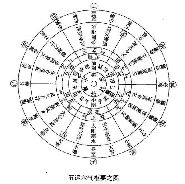 如何看八字身体健康