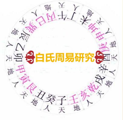 埃及八字数字怎么算命 埃及八字数字怎么算命