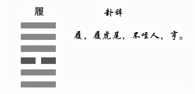 2022是易经第几卦 2022是易经第几卦