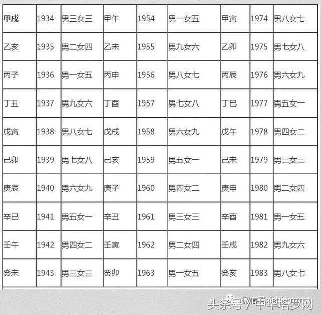 八字合婚免费测试在线合八字