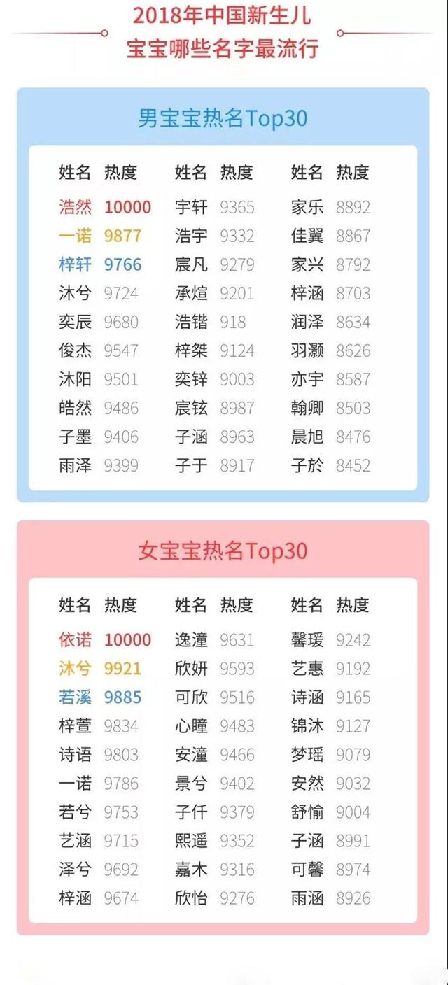 蛇年出生的宝宝取名八字 蛇年出生的宝宝取名八字