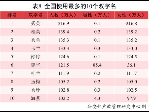 广州在线八字起名