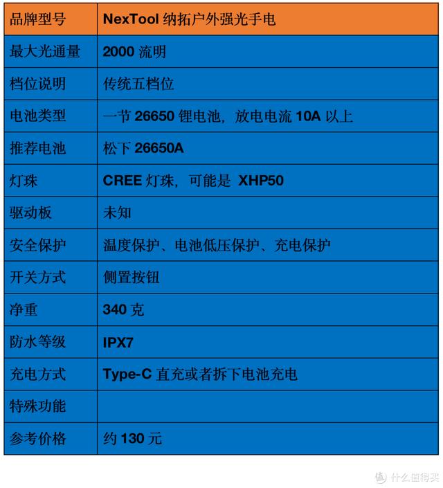 各种头灯八字双控万能充电器